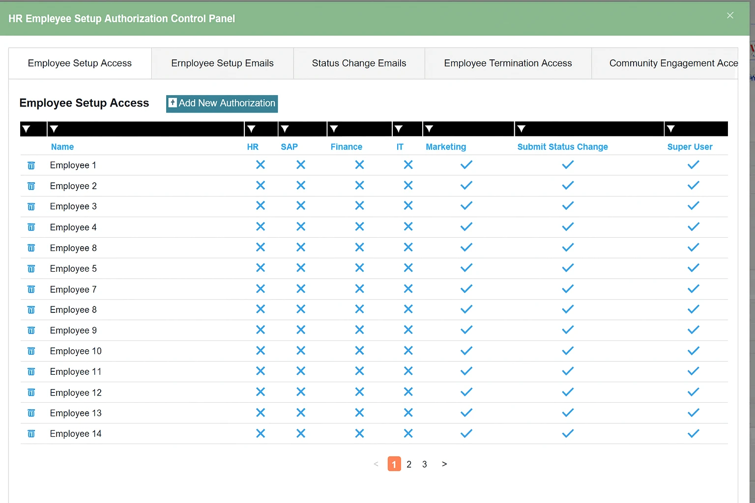 Authorization control panel for role-based onboarding permissions